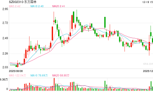 押注新能源赛道 东方园林拟更名“东方新能”