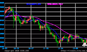 比特币年末迎关键考验！约230亿美元期权合约下周五到期 或进一步放大市场震荡