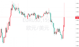 欧洲央行连续第四次会议按兵不动，加息还在多远的未来？