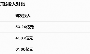 股价重挫40%：理想汽车“中年危机”