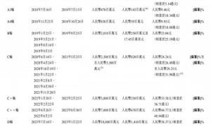 亏损超28亿，又一GPU巨头天数智芯冲击IPO，估值120亿