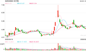 A股罕见“赠礼”：控股股东无偿捐赠8500万元现金 资不抵债的法尔胜获强力“输血”